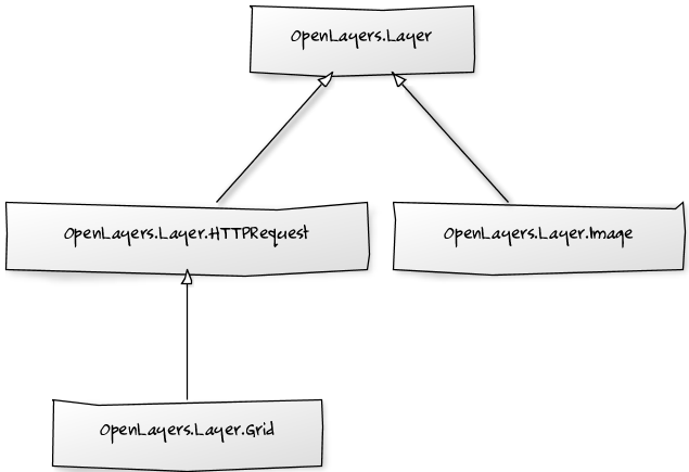 OpenLayers raster layers hierarchy
