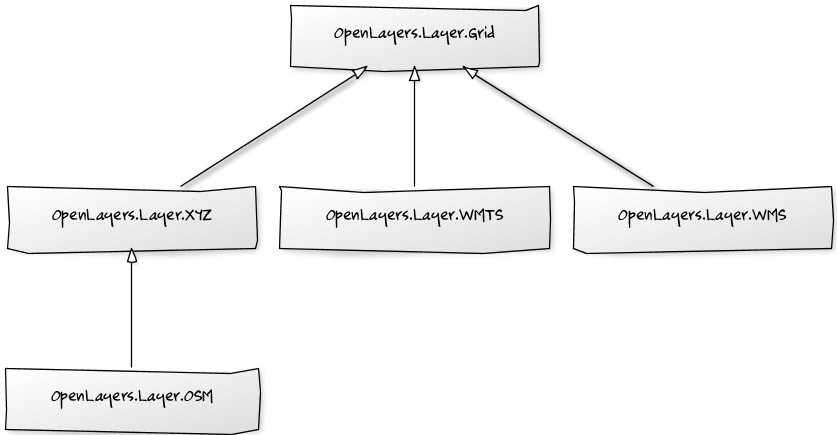 OpenLayers raster layers hierarchy