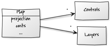 Map UML class diagram